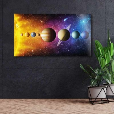 Poster du Système Solaire - Poster Scientifique - Science Labs