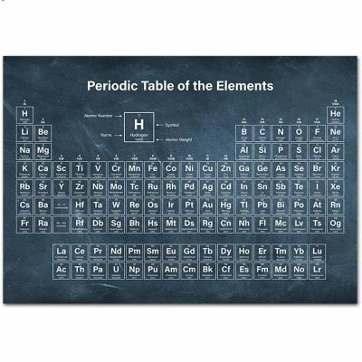 Poster Tableau Périodique des éléments - Poster Scientifique - Science Labs