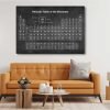 Periodic Table Poster