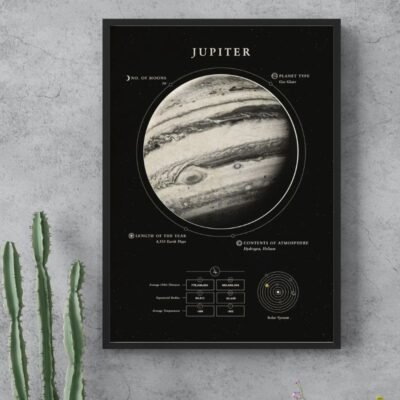 Jupiter Poster