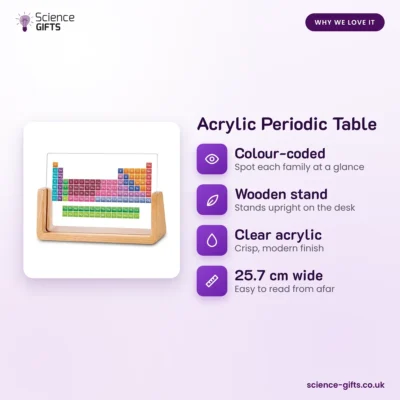 Acrylic Periodic Table