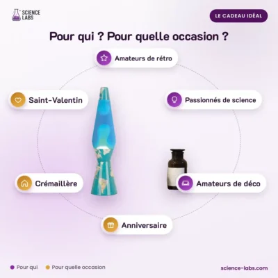 70s Lava Lamp: who it's for and when to give it
