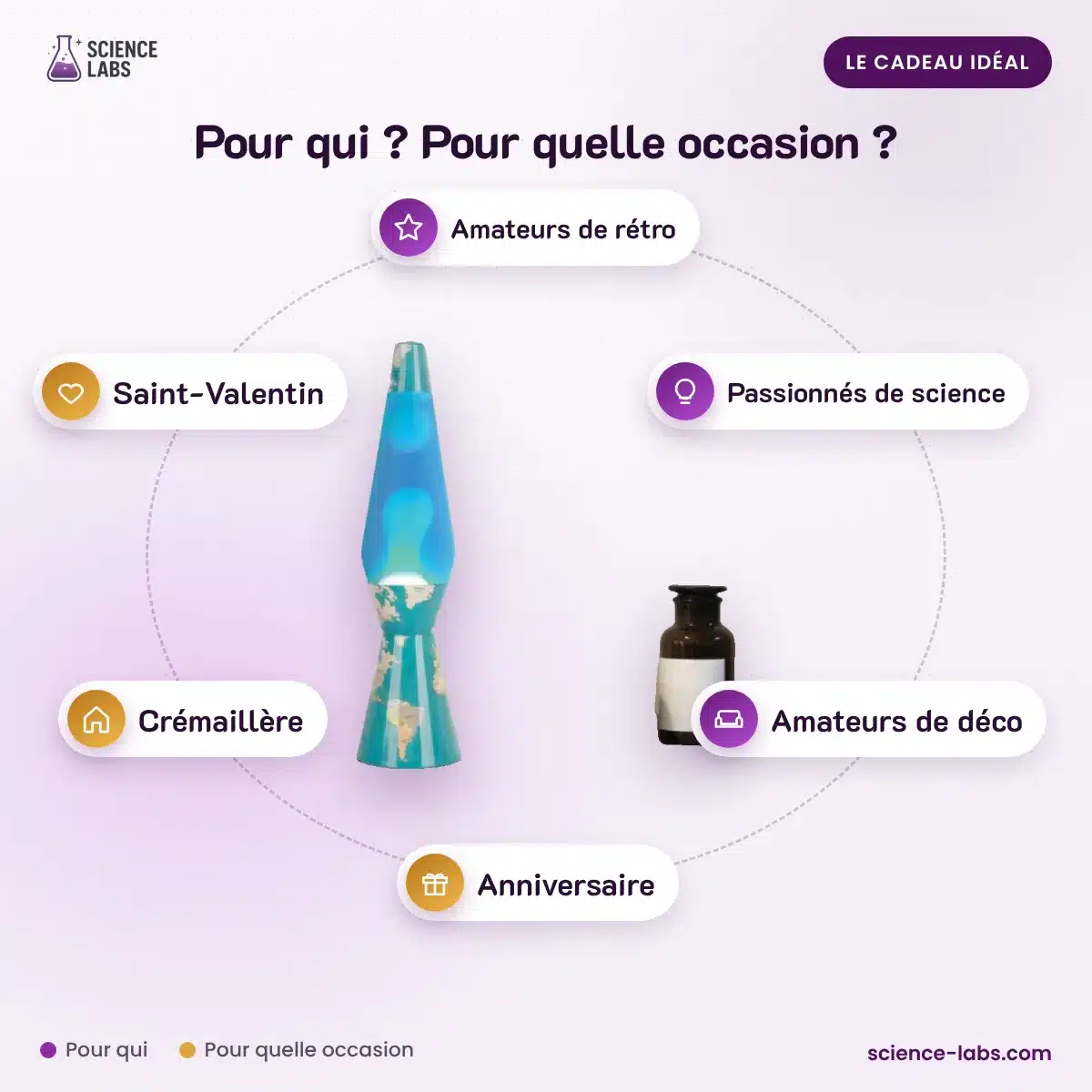 70s Lava Lamp: who it's for and when to give it